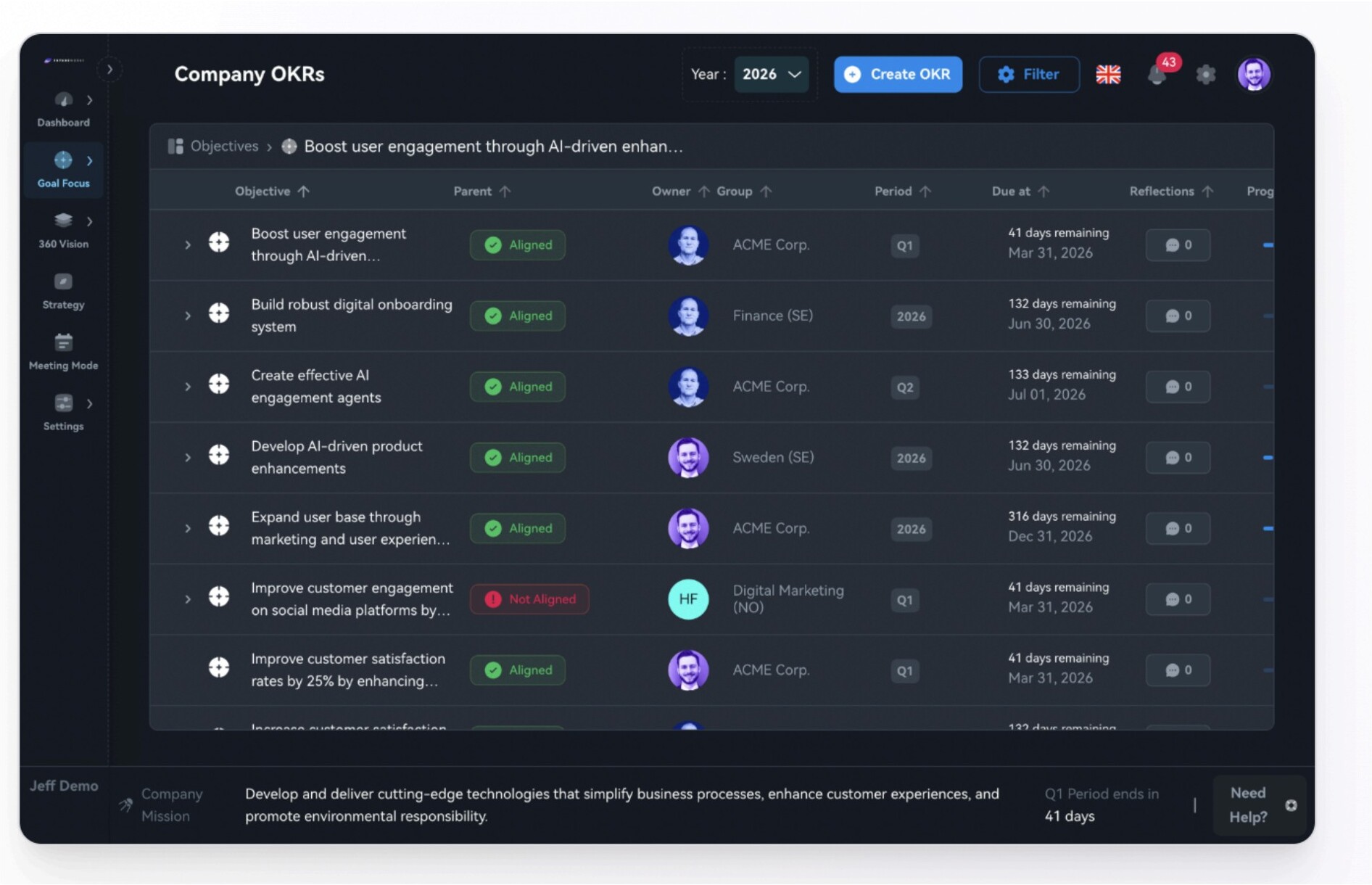 Company OKRs dashboard showing objectives, alignment status, owners, groups, periods, due dates, and reflections in Futureworks.