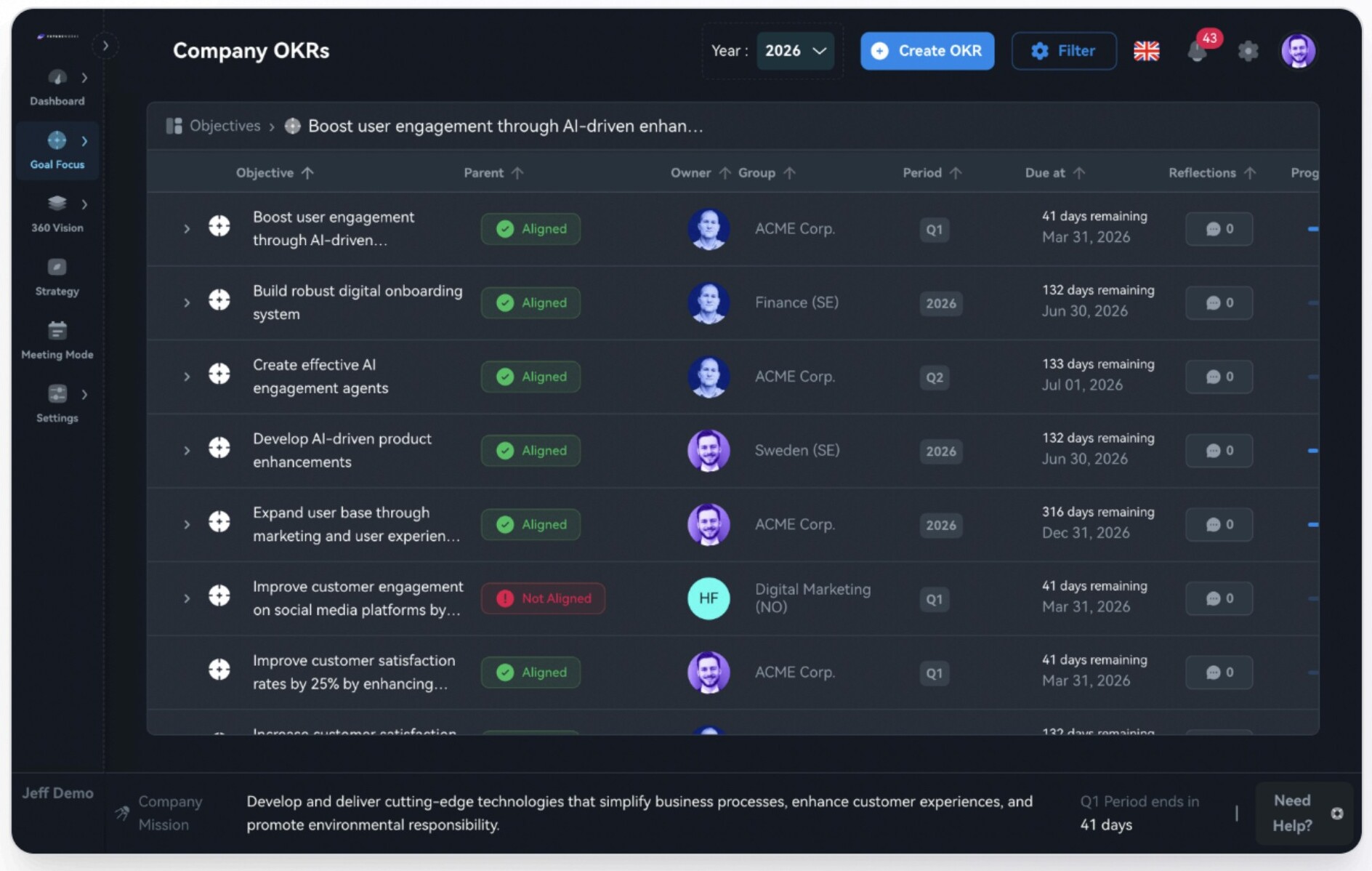 Company OKRs dashboard showing objectives, alignment status, owners, periods, due dates, and reflections