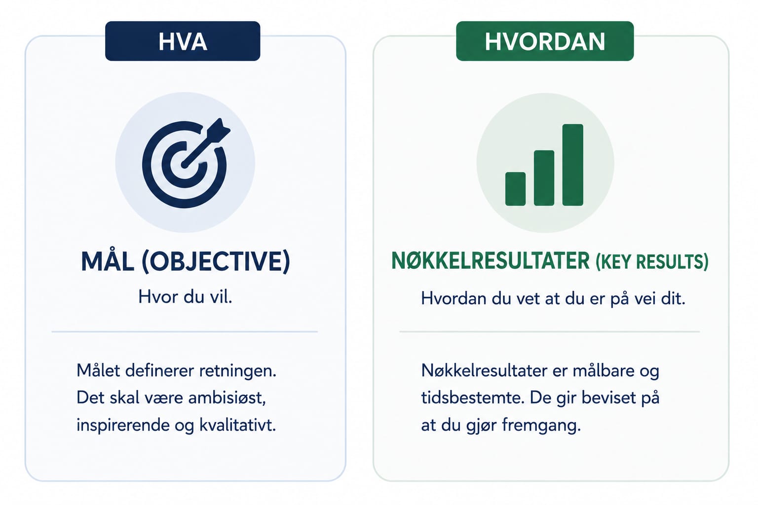 Hva er OKR? Slik ser du om selskapet ditt er klart for å lykkes