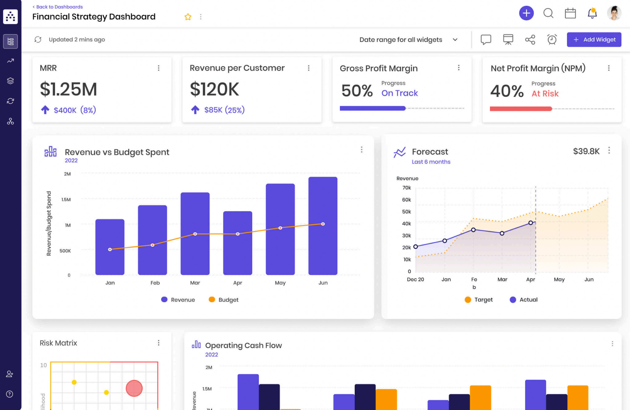 Cascade financial strategy dashboard
