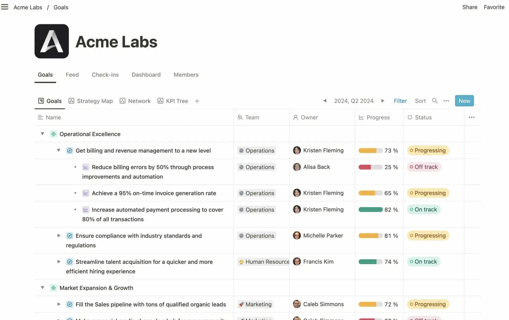 Mooncamp goals dashboard with strategy map and KPI tree