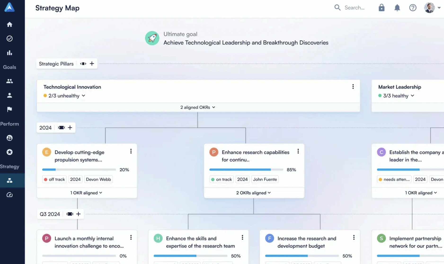 Perdoo strategy map showing goals alignment
