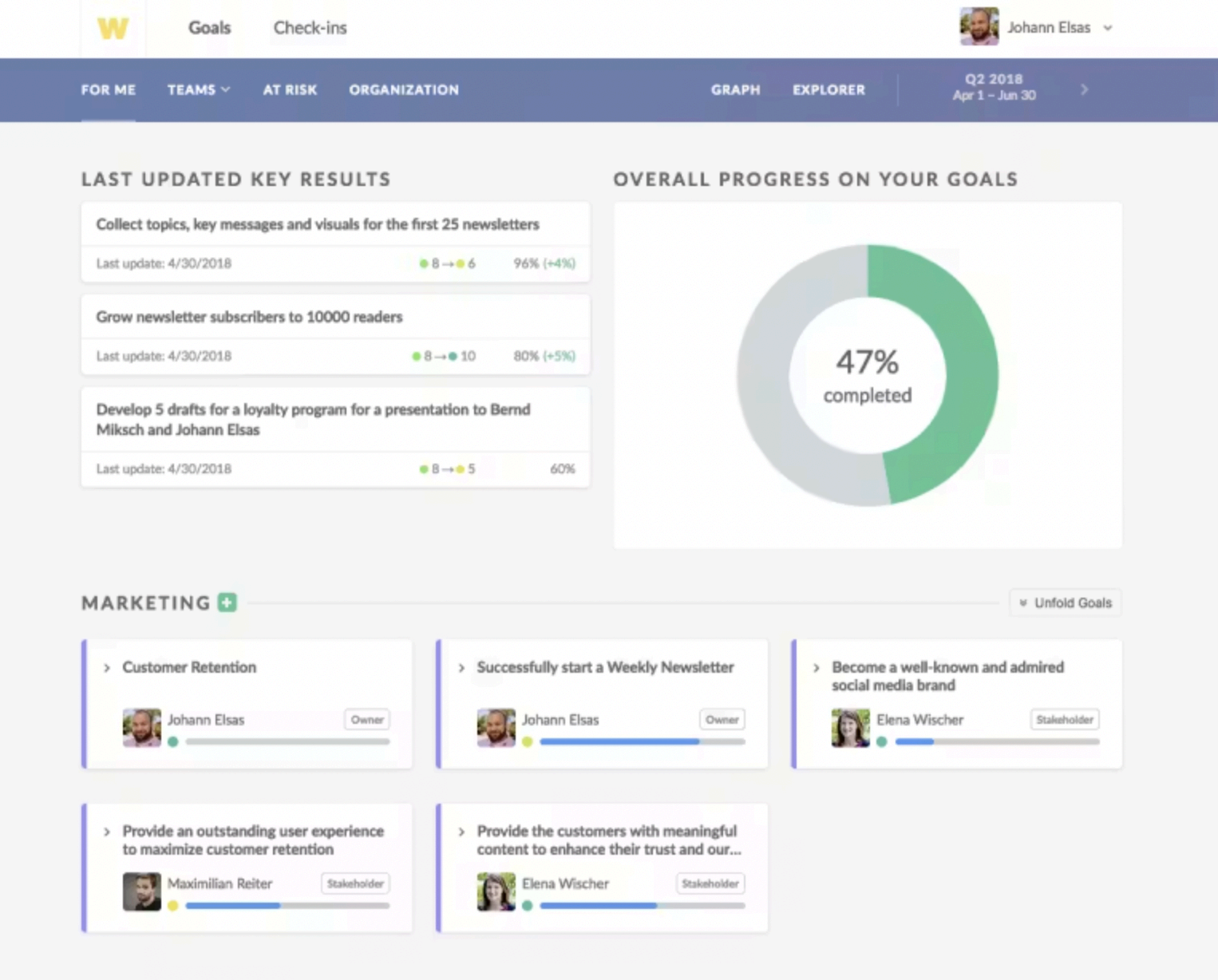 Workpath dashboard showing goals, check-ins, and progress metrics