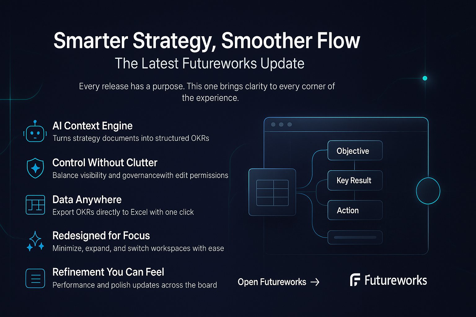 The latest Futureworks update is built to make execution feel effortless - sharper AI, smoother movement, and control that simply works.